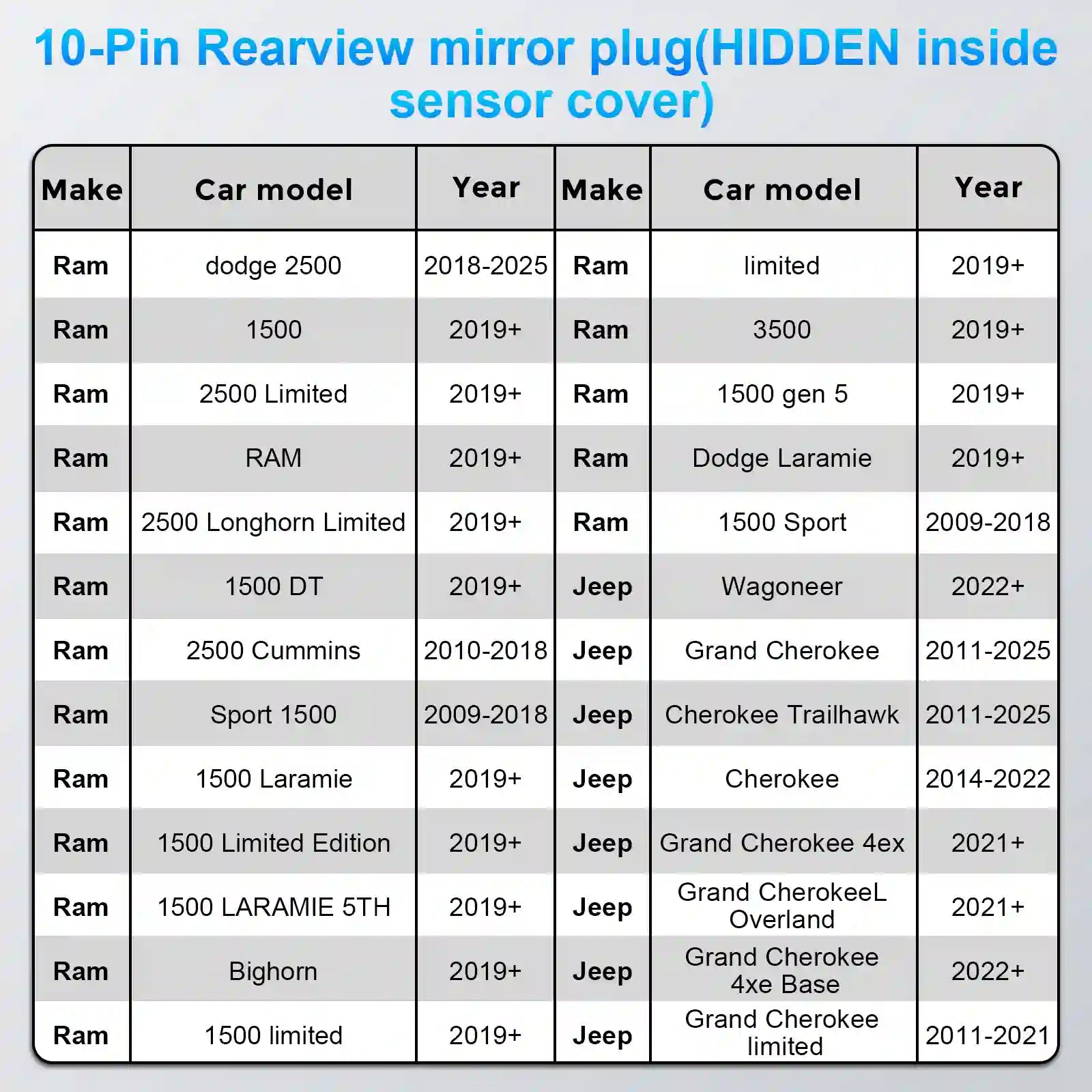 Table listing car models and years compatible with a 10-pin rearview mirror plug.