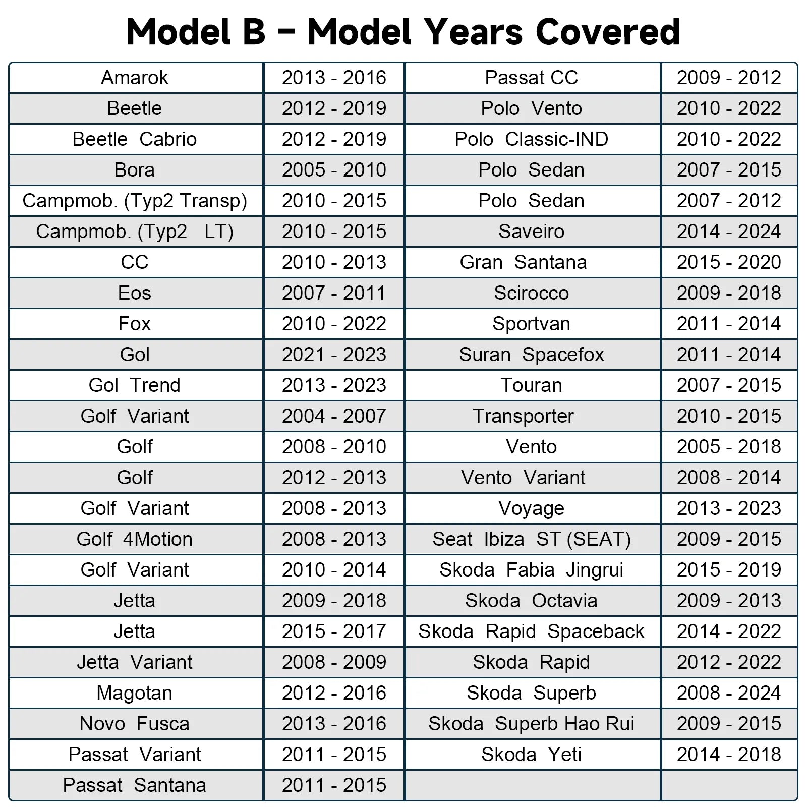 4K Dash Cam for Volkswagen(Model B), Select Beetle 2018-2019, Tiguan 2009-2018, Jetta 2005-2016, Eos 2007-2015, Passat 2012-2015, CC 2009-2012, UHD 2160P Video, WiFi & App, GPS, 64GB Card