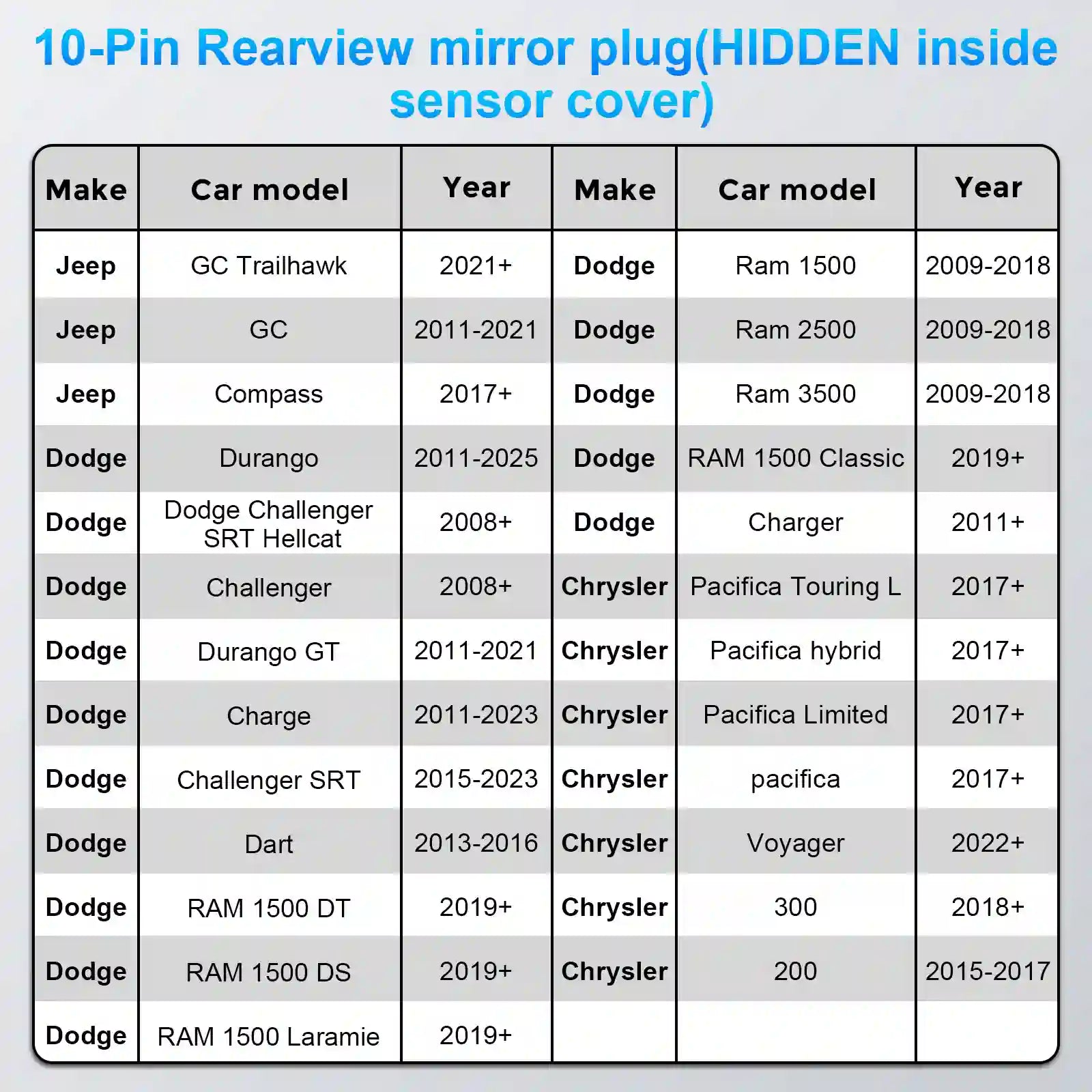 Table listing car models and years compatible with a 10-pin rearview mirror plug.