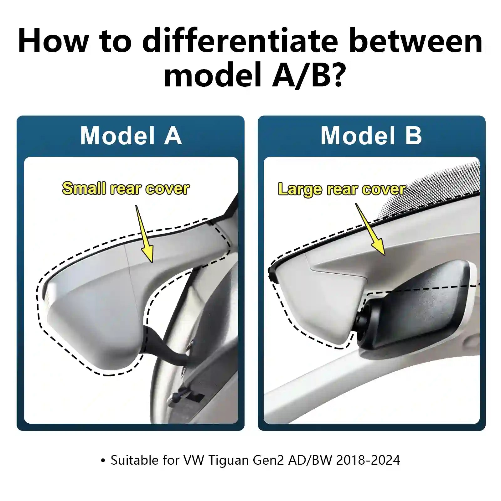 Comparison of Model A and Model B with highlighted differences on a white background. volkswagen dash camera