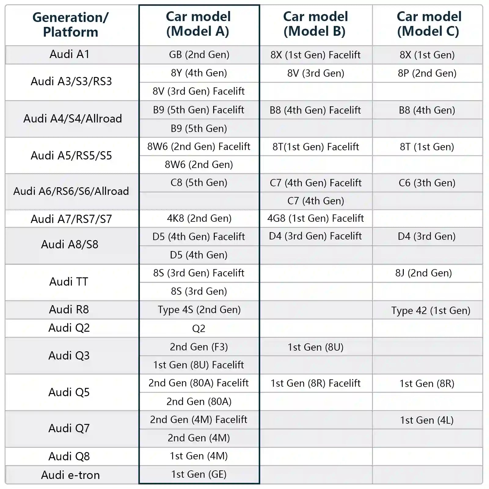 mangoal audi dash camera generation explained