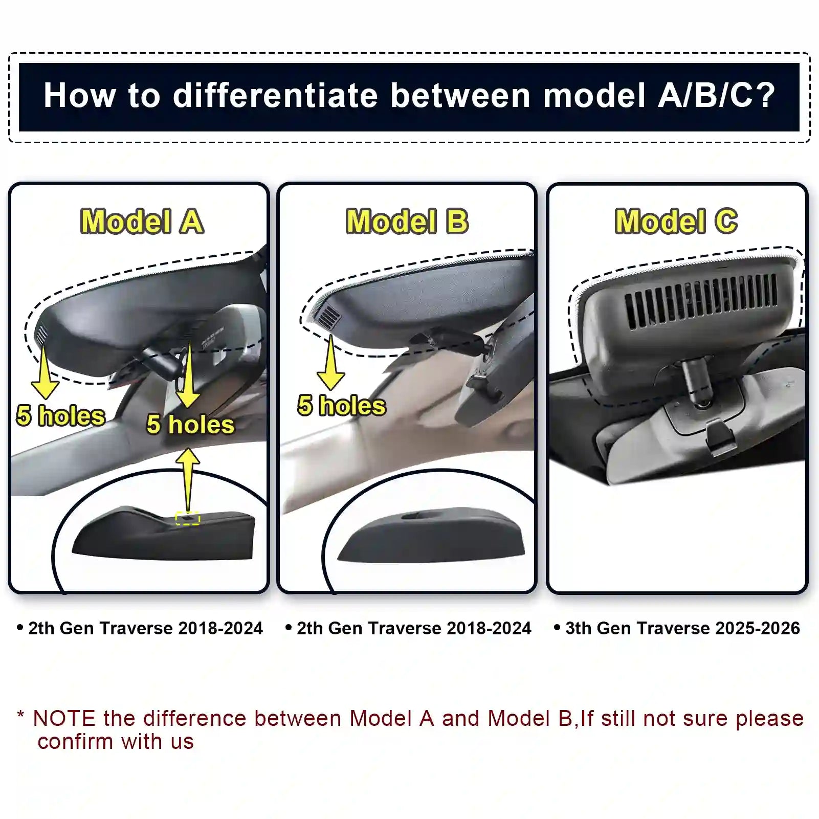 Diagram showing differences between Model A, B, and C of a car's headrest for the 2nd and 3rd generations.