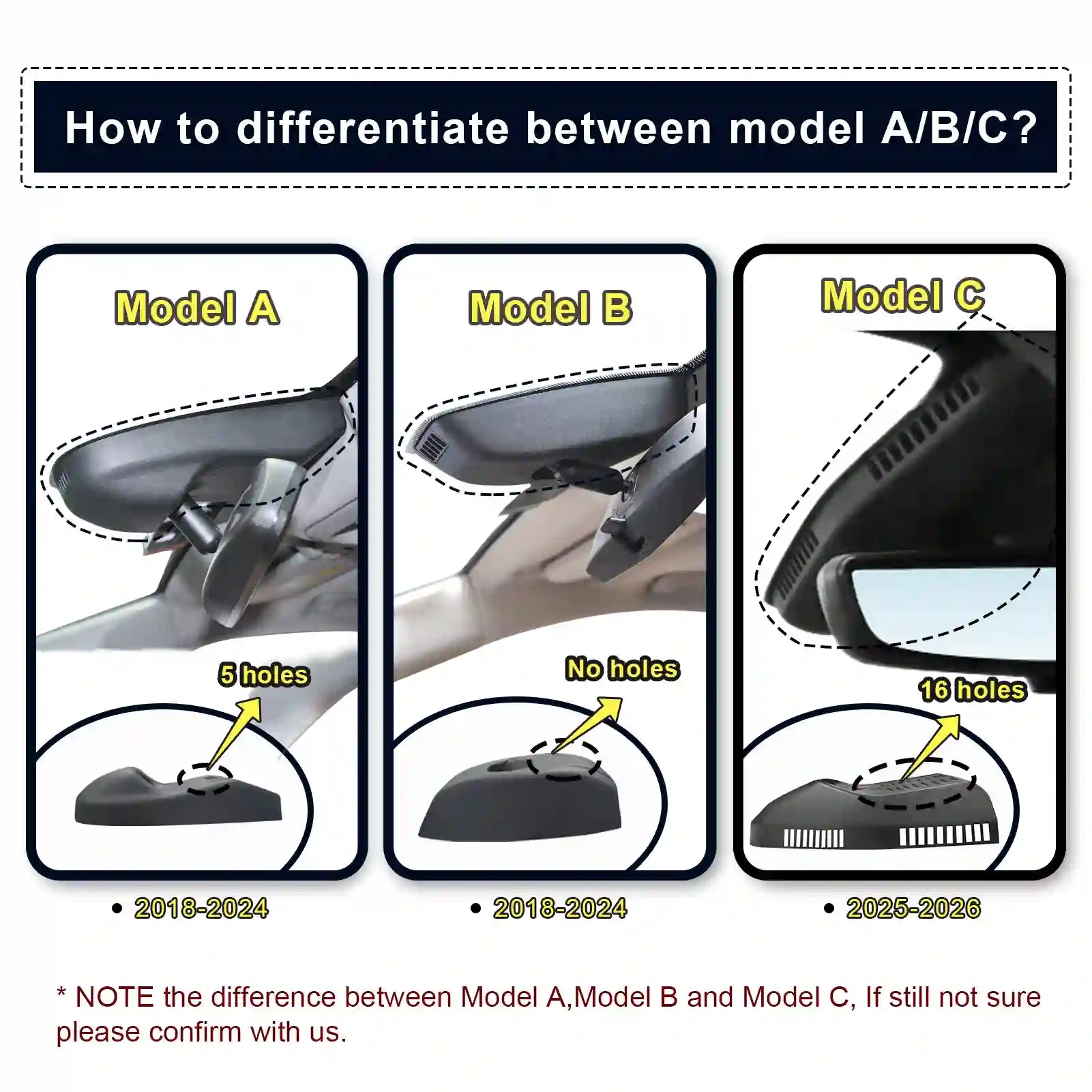 Diagram showing differences between Model A, Model B, and Model C car sun visors.