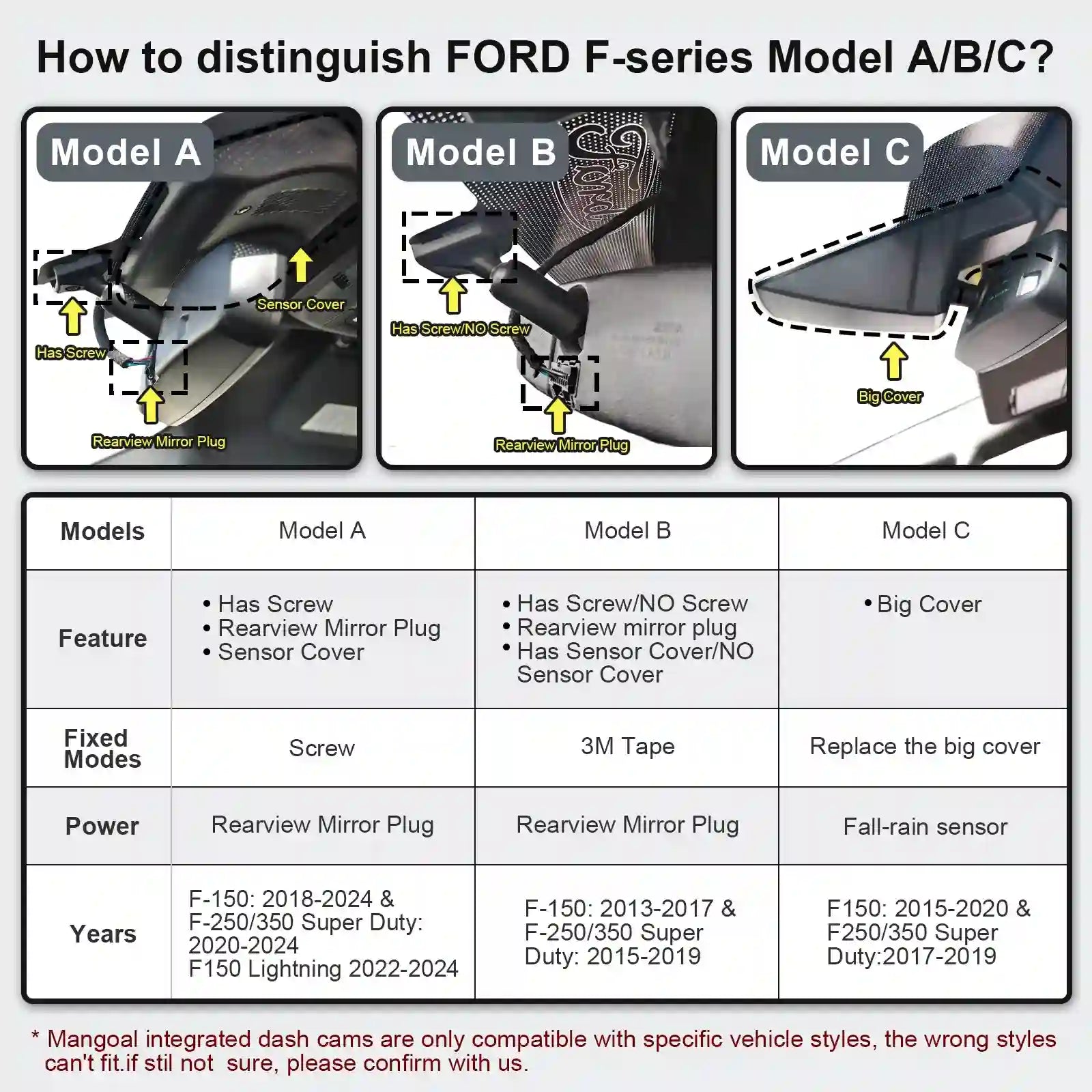 Ford F-Series dash camera Guide