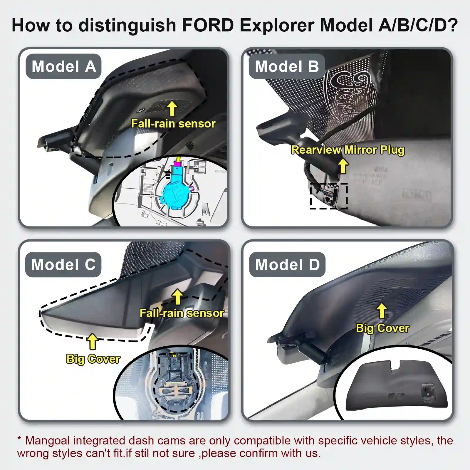 Infographic on distinguishing Ford Explorer models A, B, C, and D with labeled parts.