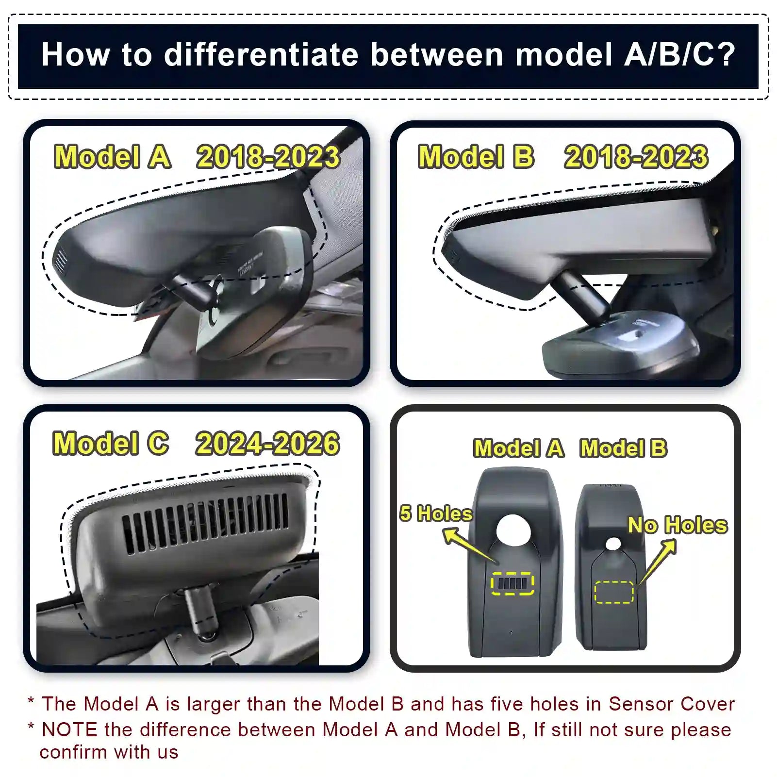 Comparison chart of car sensor covers for models A, B, and C with text explaining differences.