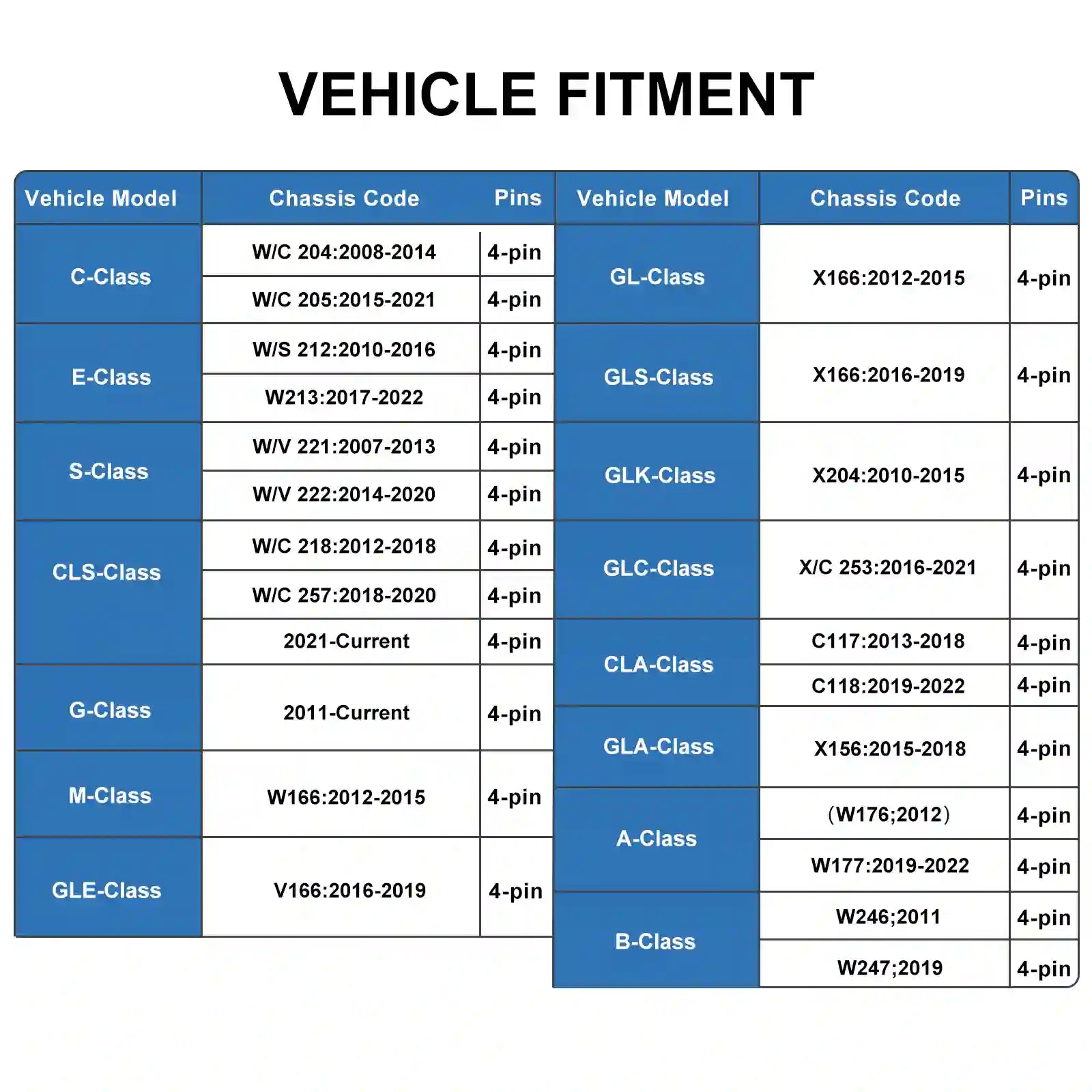 Table of vehicle models and their corresponding chassis codes and pin configurations.
