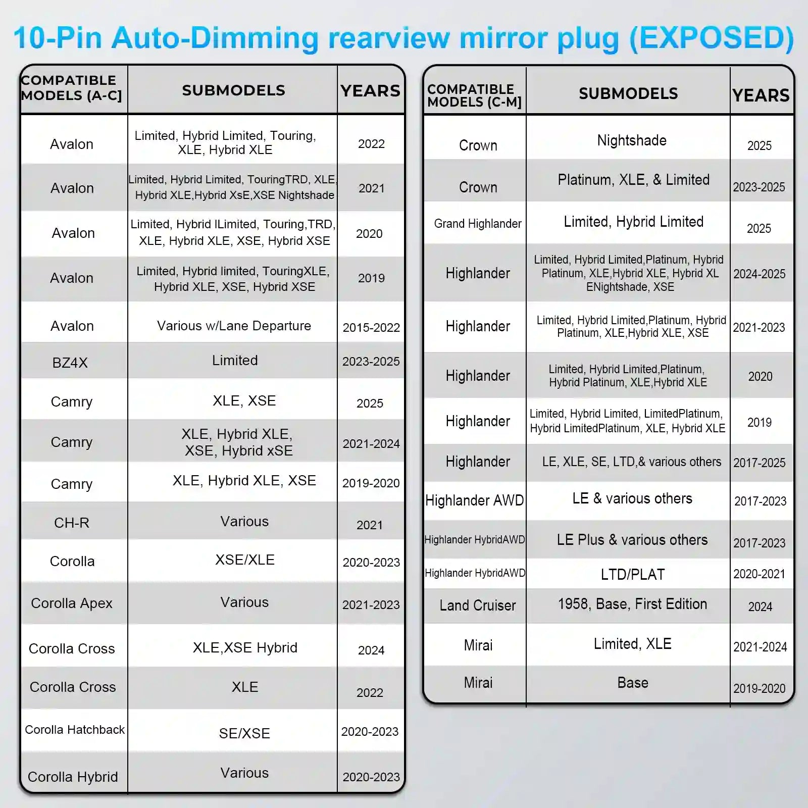 camera parking power adapter
