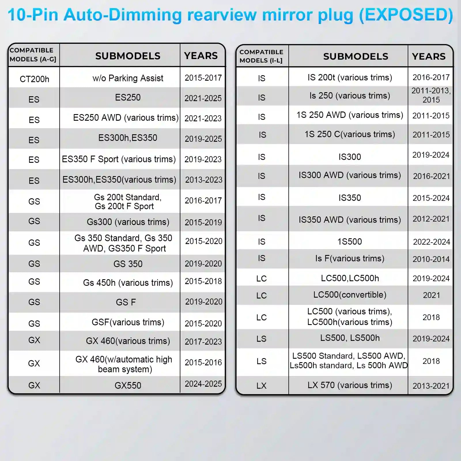 scion tc backup camera power adapter