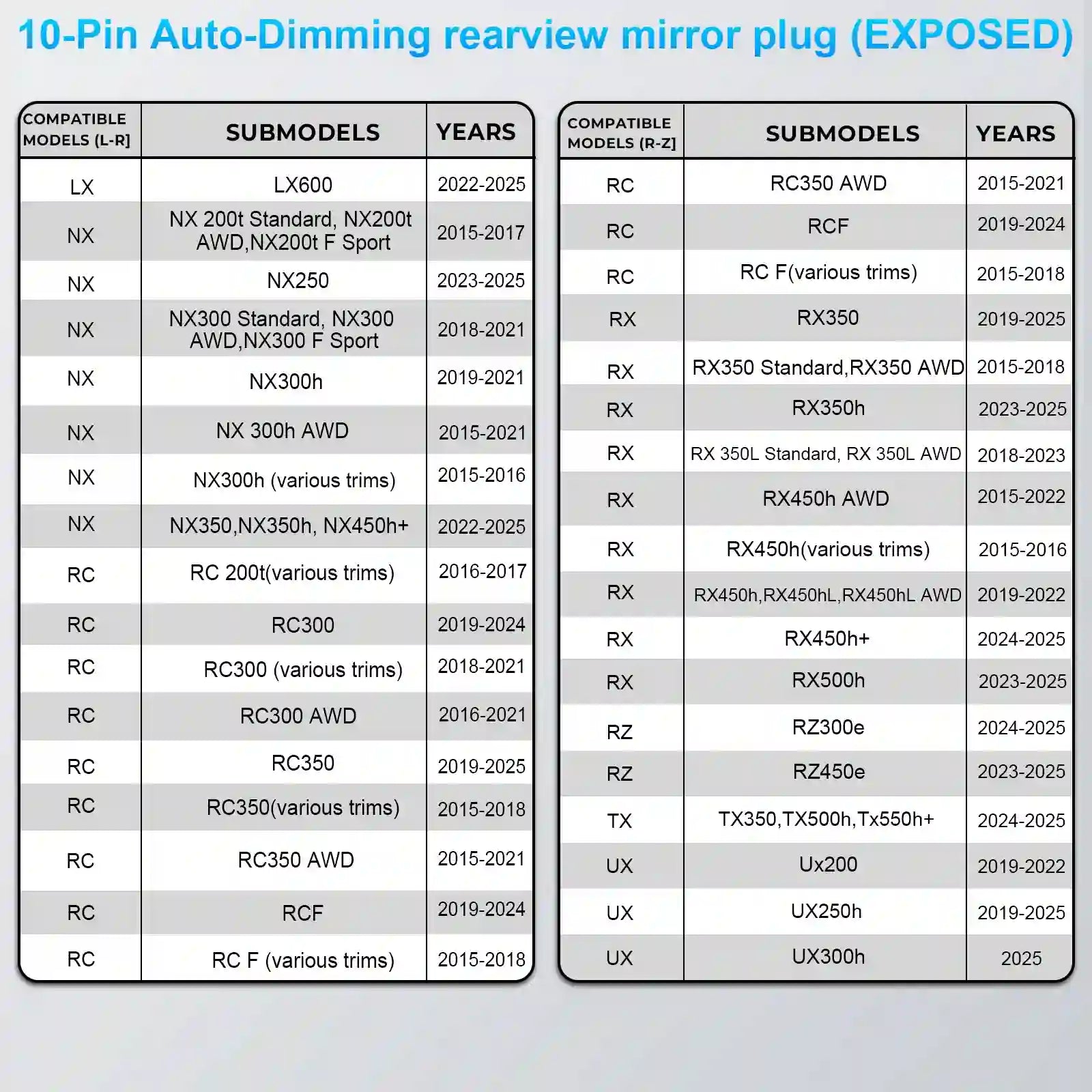 reddit best dashcam power adapter