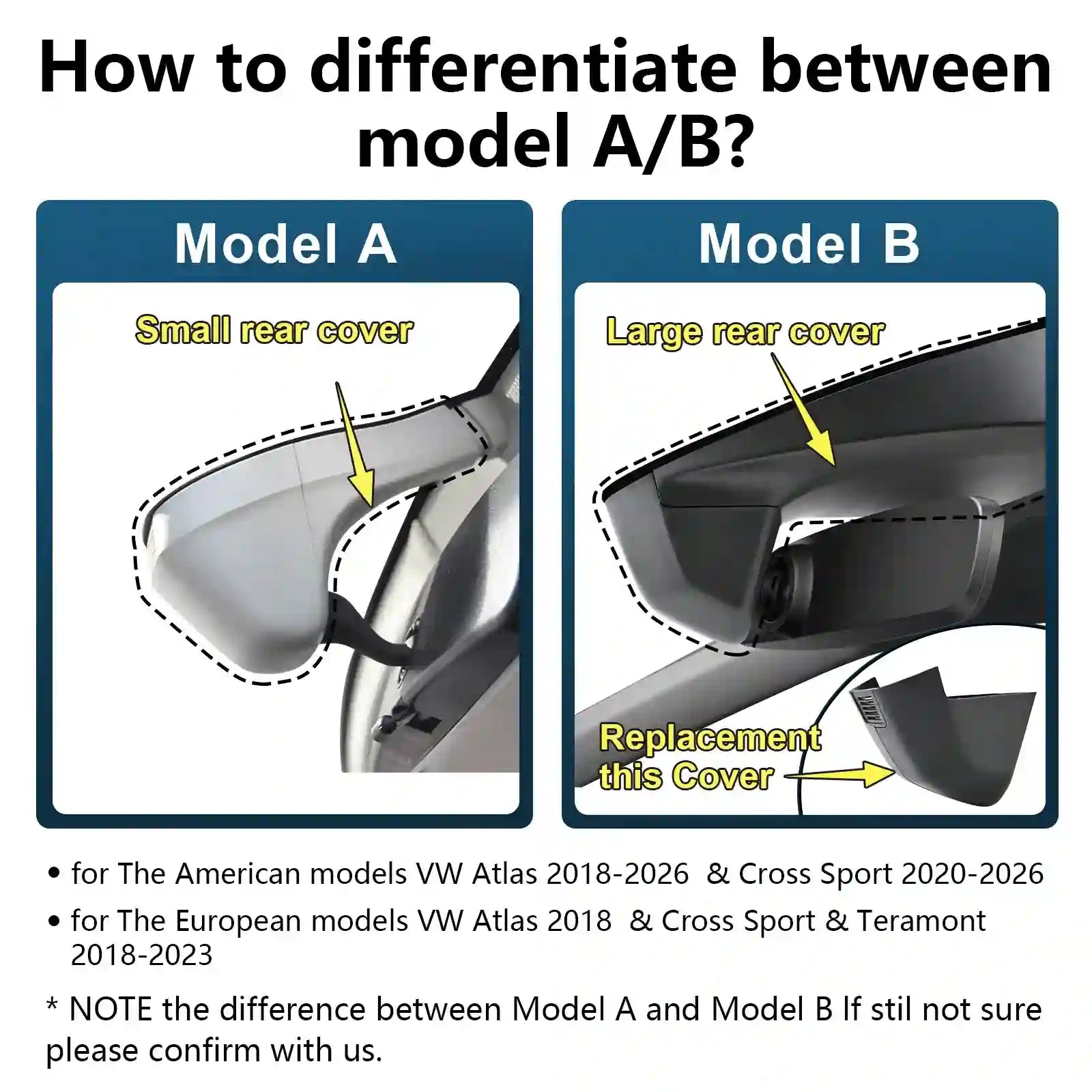 Comparison chart showing differences between Model A and Model B rear covers with text and arrows indicating features.
