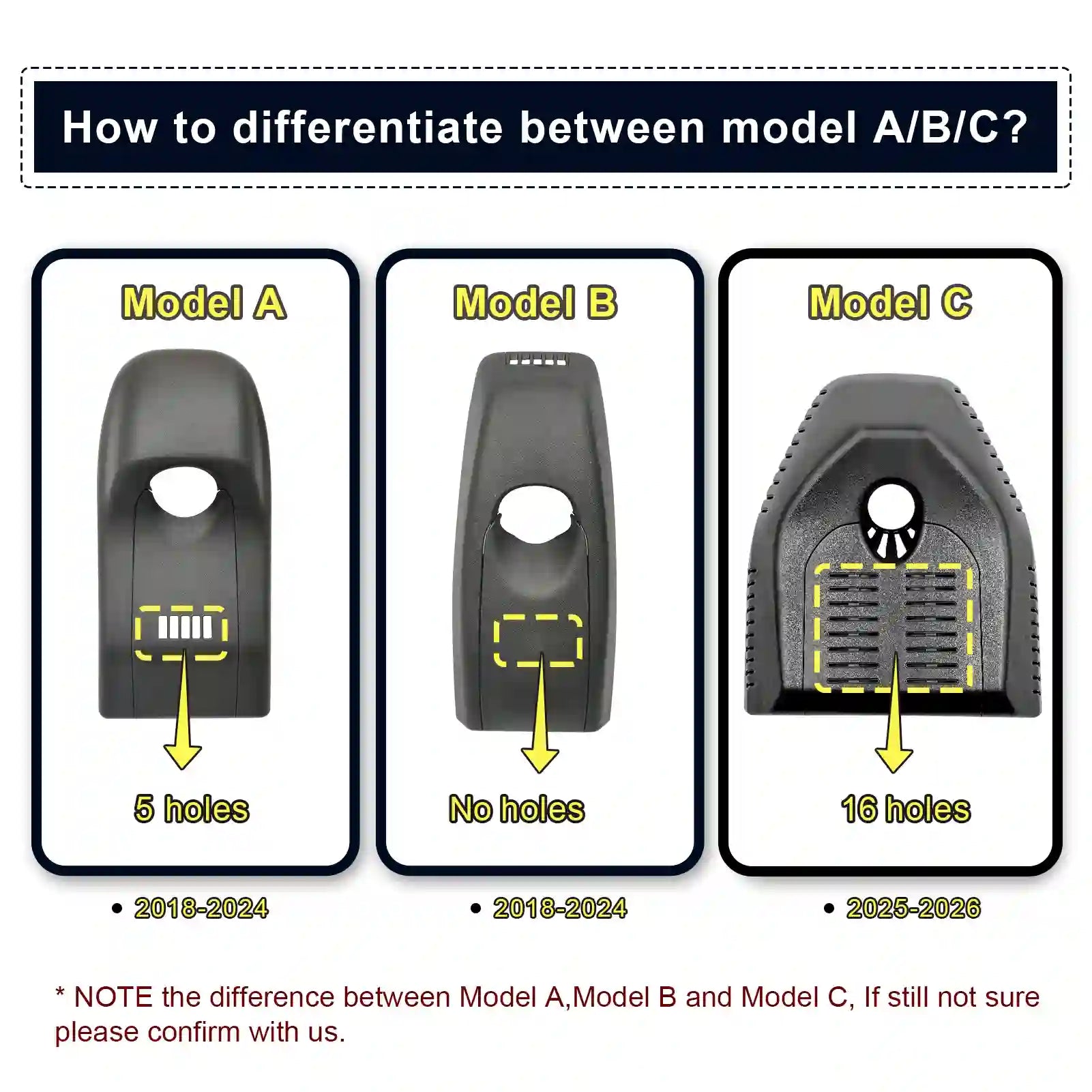 Comparison chart of Model A, Model B, and Model C with hole differences and years.