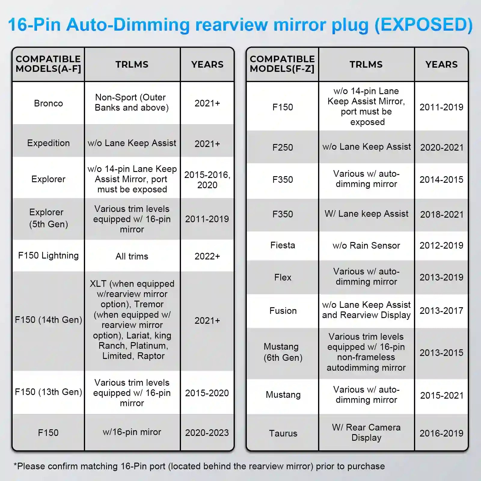vehicle surveillance system for ford power adapter