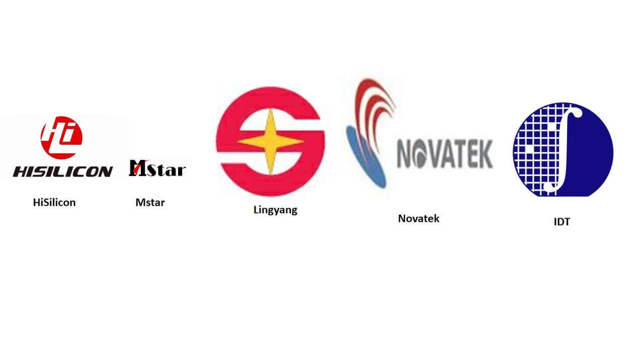 mangoal dash cam Chip partners