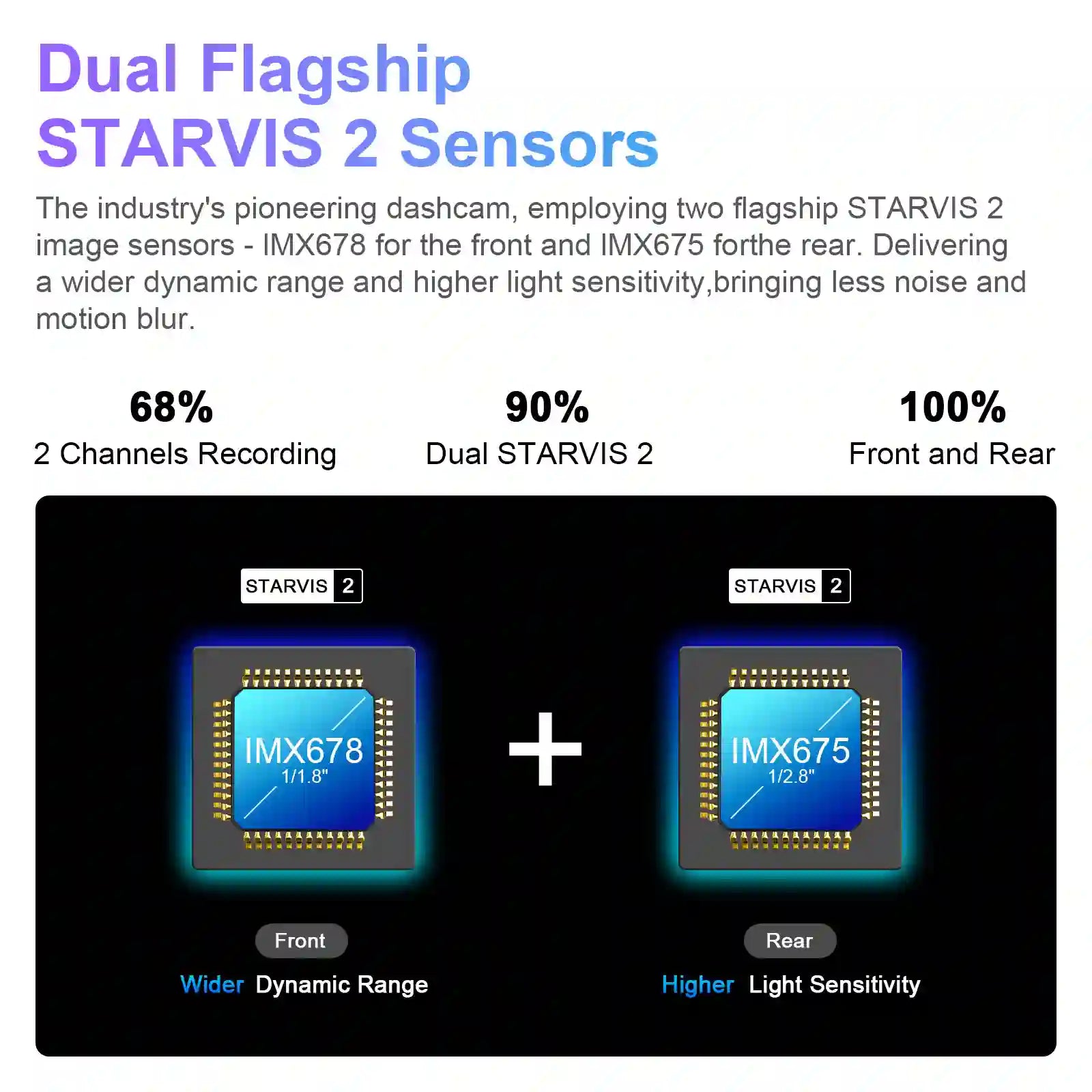 Advertisement for Dual Flagship STARVIS 2 Sensors with two image sensors on a black background.