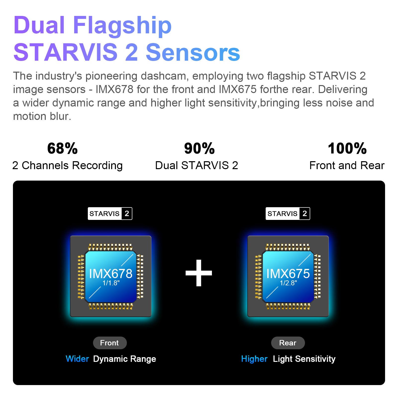4K Front & 2K Rear 2 Channel HDR Dash Cam, Dual STARVIS 2 IMX678 IMX675, for Porsche 911 2025 2026(Model C), 5G WiFi, GPS, 128GB