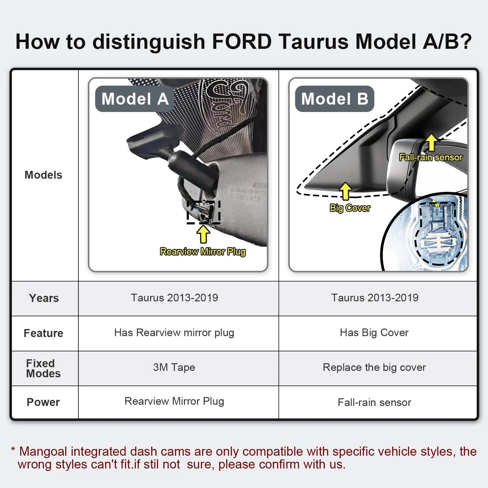 STARVIS 2 Front 4K HDR Dash Cam IMX678, Custom Fit for Taurus 2013-2019(Model A), 5GHz WiFi, GPS, 64GB Card