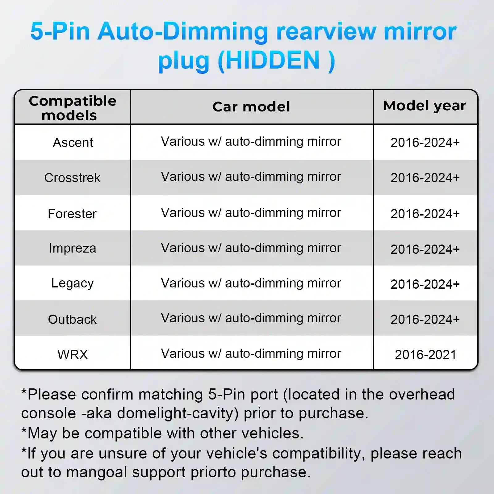 DASHCAMERA POWER ADAPTER SUBARU ASCENT CROSSTREK FORESTER IMPREZA LEGACY OUTACK wrx