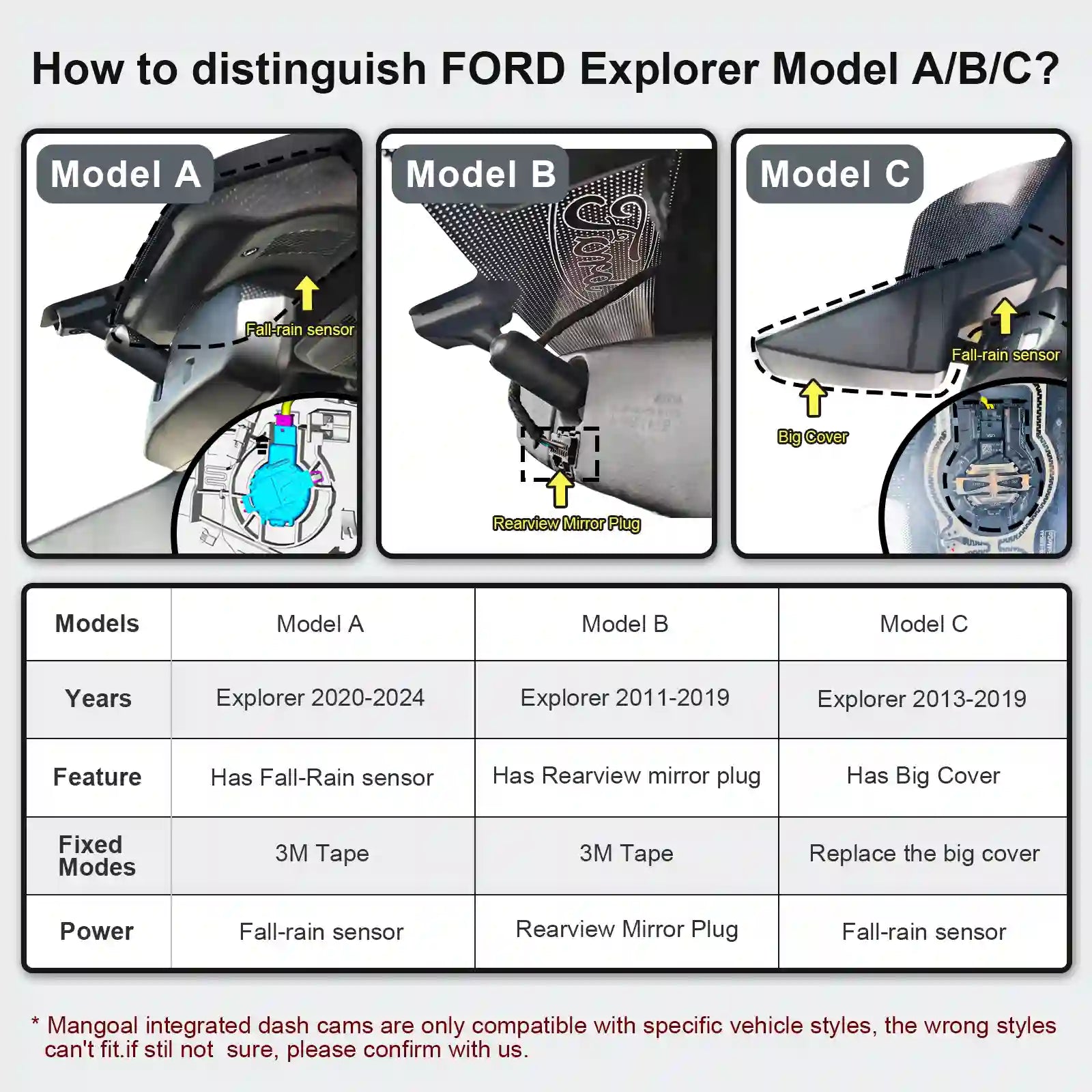 Ford Explorer Model A,B,C dash camera 