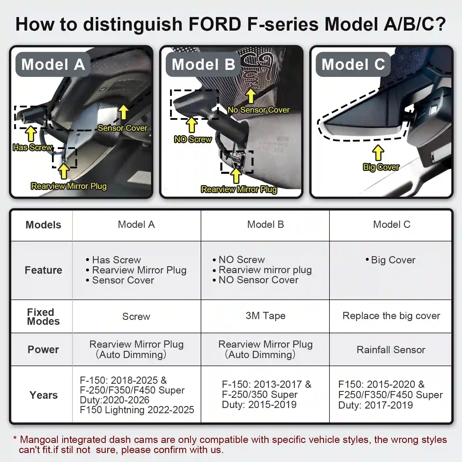 Chart and diagram showing how to distinguish Ford F-series Model A/B/C with visual examples and text.