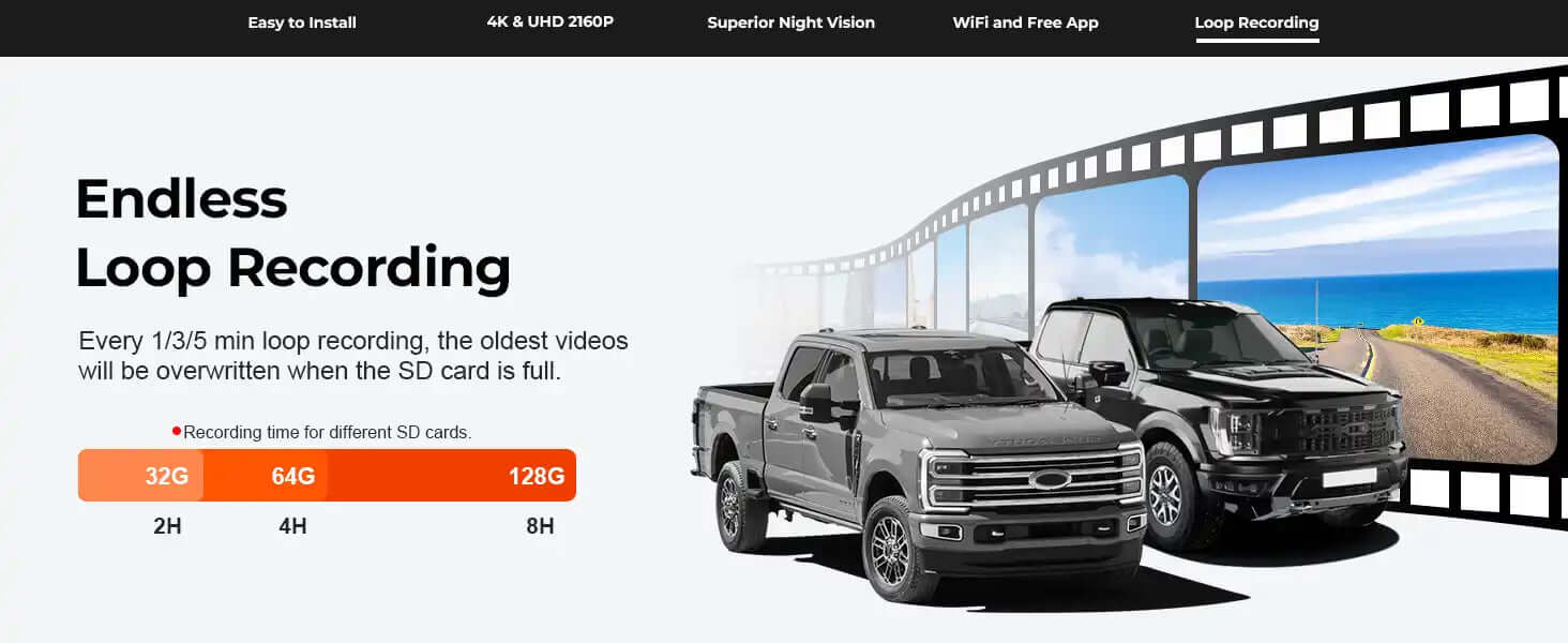 mangoal tech Loop recording dash camera
