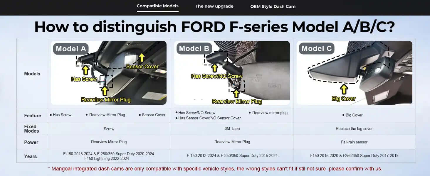 mangoal hidden harness dash camera for ford