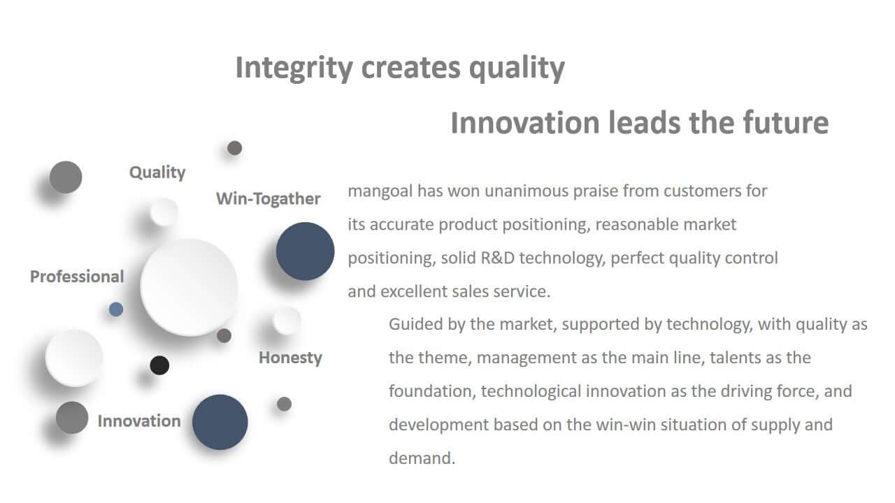 Mangoal corporation innovation 